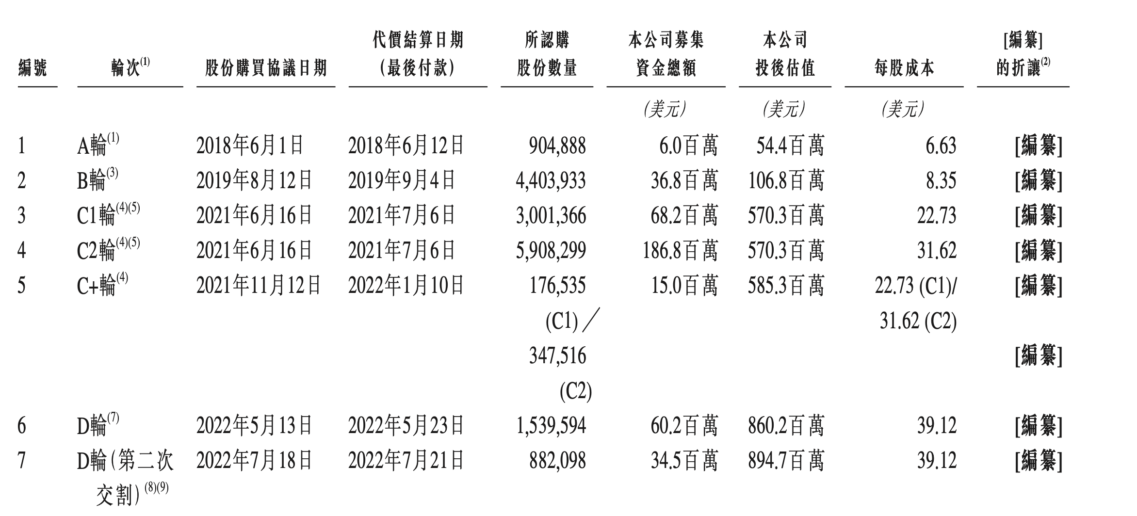 来源：英矽智能招股书
