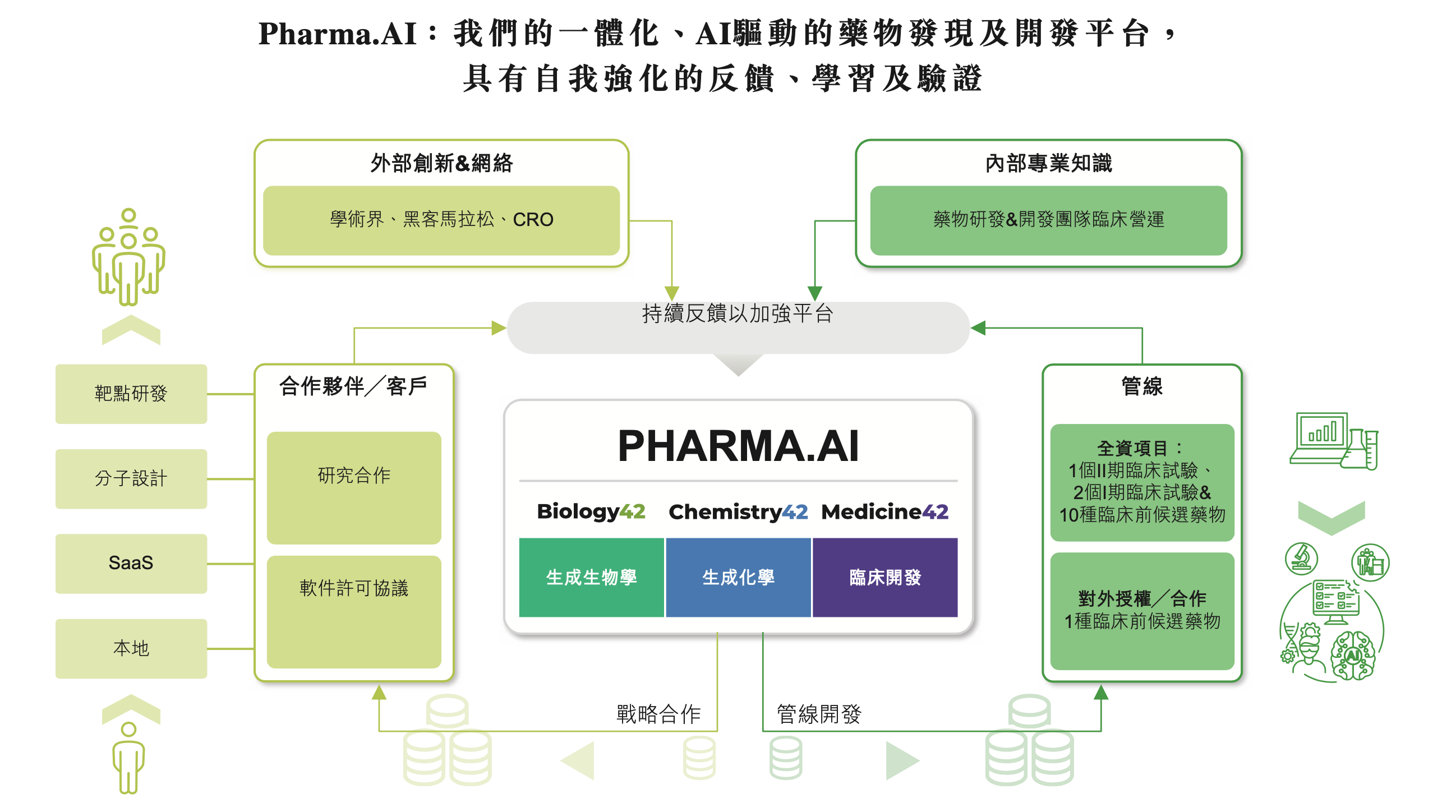 来源：英矽智能招股书