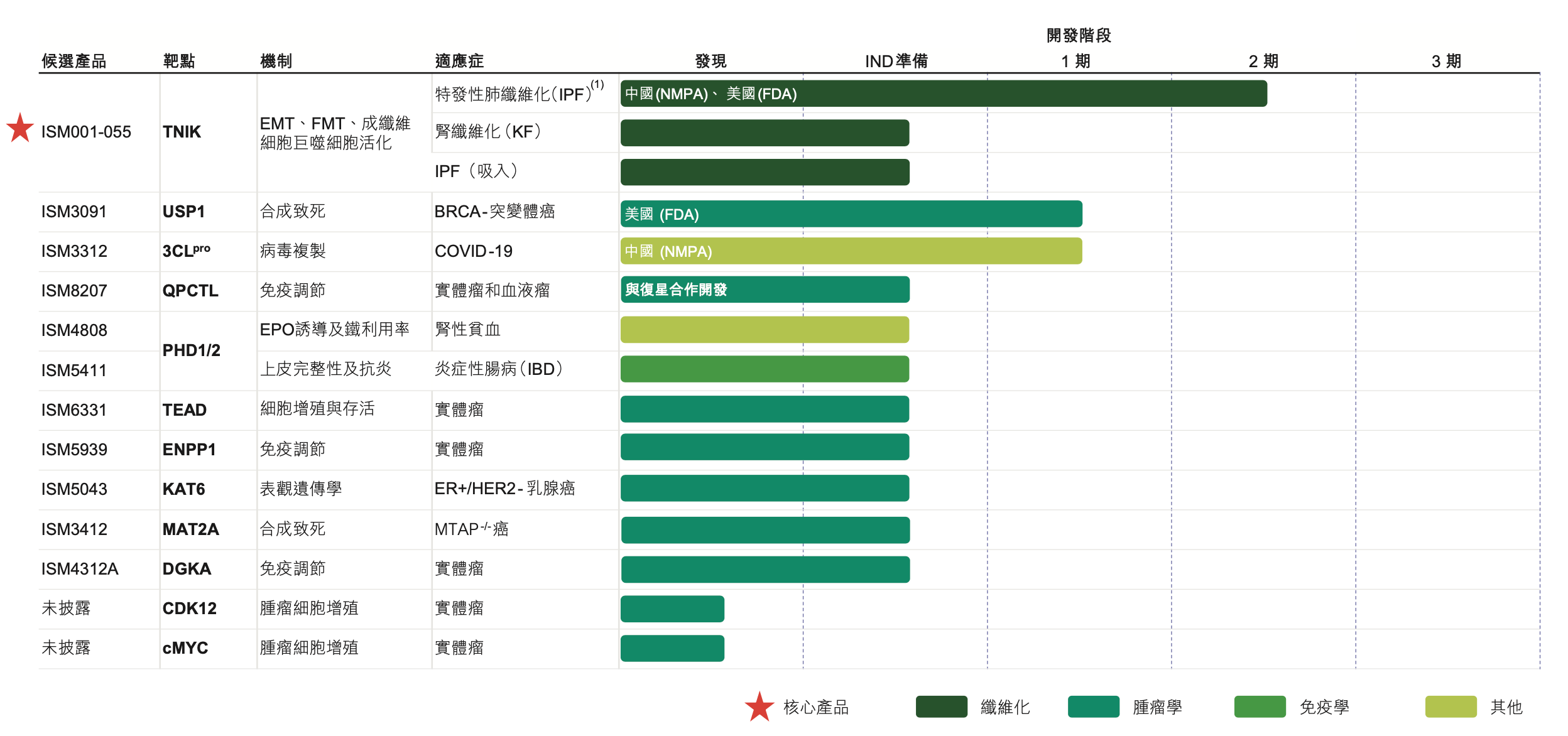 来源：英矽智能招股书